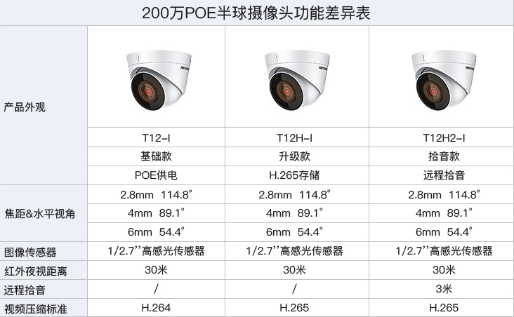 海康威视监控摄像头 200万 网络高清 室内半球 POE 带音频红外夜视监控器 H265存储减半 T12H2-I 4mm